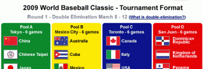 wbc 2009 bracket.gif