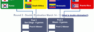 bracket_02_581x200.gif