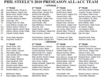 Phil_Steele_ACC_2010_Team_large.jpg