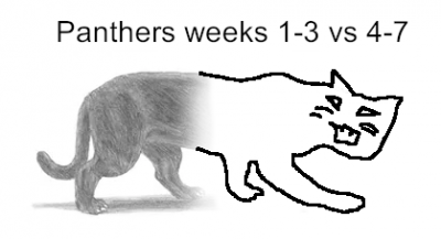 darnoldpanthers.png