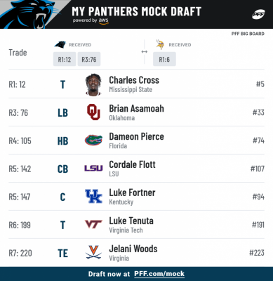 pff_mock_results.png