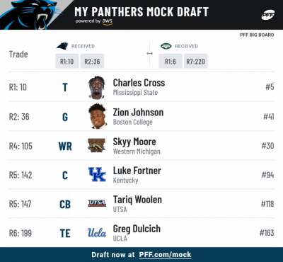 pff_mock_results (4).png