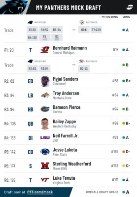 pff_mock_results (1).png