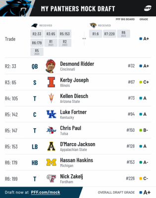 pff_mock_results (3).png