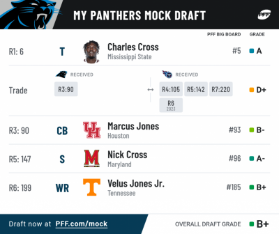 pff_mock_results (4).png