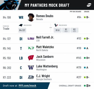 pff_mock_results (8).png