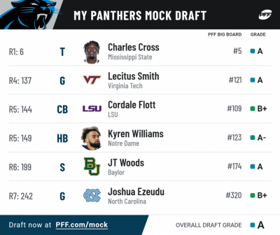 pff_mock_results (2).png