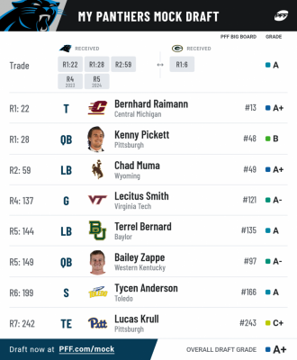 pff_mock_results (9).png