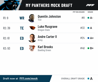 pff_mock_results (1).png