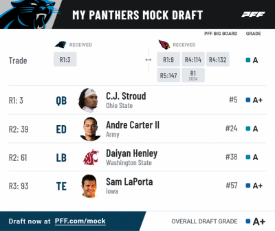 pff_mock_results1.png