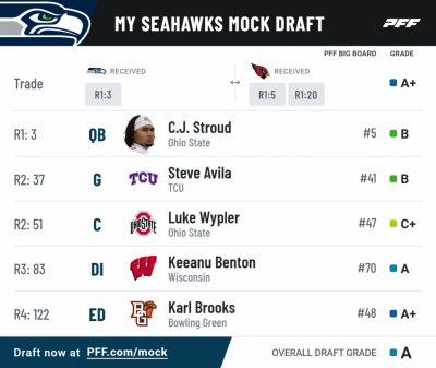 pff_mock_resultsSea.png