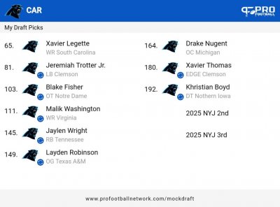 My Panthers draft 2024.jpg
